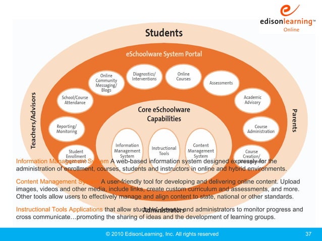 Edison learning online_learning | PPT