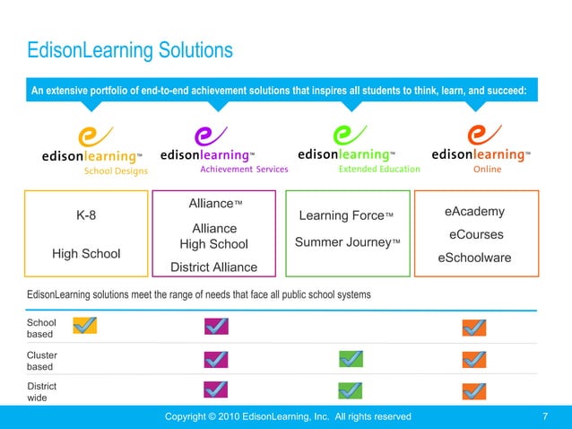 Edison learning online_learning | PPT