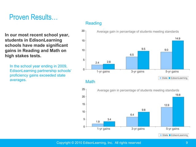 Edison learning online_learning | PPT