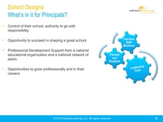 School Designs  What’s in it for Principals? Control of their school: authority to go with responsibility Opportunity to succeed in shaping a great school Professional Development Support from a national educational organization and a national network of peers Opportunities to grow professionally and in their careers © 2010 EdisonLearning, Inc. All rights reserved 