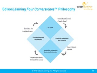 EdisonLearning Four Cornerstones™ Philosophy

The foundation of EdisonLearning’s approach to education
The Four Cornerstones approach ensures that EdisonLearning solutions are
holistic – both comprehensive and cohesive, with all parts interacting and
supporting one another for a whole that is far more than the sum of its parts.




                Copyright ©©2010 EdisonLearning, Inc. All rights
                            2010 EdisonLearning, Inc. All rights reserved        11
                                                                                 11
 