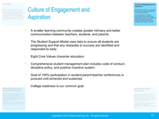 Culture of Engagement and
    Aspiration
•    A smaller learning community creates greater intimacy and better
     communication between teachers, students, and parents.

•    The Student Support Model uses data to ensure all students are
     progressing and that any obstacles to success are identified and
     responded to early.

•    Eight Core Values character education.

•    Comprehensive student management plan includes code of conduct,
     discipline policy, and positive incentive system.

•    Goal of 100% participation in student-parent-teacher conferences is
     pursued until achieved and sustained.

•    College readiness is our common goal.




                    Copyright © 2010 EdisonLearning, Inc. All rights reserved   17
 