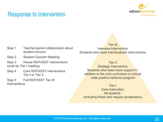 Response to Intervention



                                                                          Tier III
Step 1      Teacher-parent collaboration about                    Intensive Intervention
            student concern                            Students who need individualized interventions
Step 2      Student Concern Meeting
Step 3     House RtI/FASST interventions                                     Tier II
could be Tier I meeting                                              Strategic Intervention
Step 4      Core RtI/FASST interventions                     Students who need more support in
            Tier I or Tier II                              addition to the core curriculum or school
                                                                wide positive behavior program
Step 5      Full RtI/FASST Tier III
interventions
                                                                             Tier I
                                                                        Core Instruction
                                                                         All students
                                                          (including those who require acceleration)




                                  © 2010 EdisonLearning, Inc. All rights reserved                       22
 