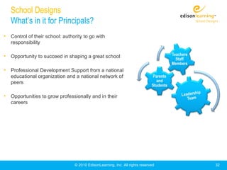 School Designs
   What’s in it for Principals?
• Control of their school: authority to go with
   responsibility

• Opportunity to succeed in shaping a great school

• Professional Development Support from a national
   educational organization and a national network of
   peers

• Opportunities to grow professionally and in their
   careers




                                © 2010 EdisonLearning, Inc. All rights reserved   32
 