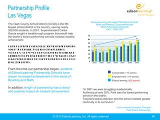 Partnership Profile
Las Vegas
                                                                      EdisonLearning Las Vegas Partnership Schools
The Clark County School District (CCSD) is the 5th                         Math and Reading Combined Results
largest school district in the country, serving nearly                         Meets & Exceeds Standards
                                                                                    2003 – 2009 CRT
300,000 students. In 2001, Superintendent Carlos
Garcia sought a breakthrough program that would help
the district’s lowest performing schools increase student
achievement.

E is n e r in w ss l c e t p r n rw h
 d o L a n g a e e t d o a t e it
s o t ed t ic ’sl w s p r o m g
 ix f h is r t o e t e f r in
s h o s T e es h o sh dah hn m e o
 c o l. h s c o l a        ig u b r f
L it dE g is P o ic n y L P, a w l a a
 im e n l h r f ie c ( E ) s e l s
l r ep r e t g o F e a dR d c dL n h
 ag ec na e f re n eu e u c
( R )s u e t .
F L td ns

From the time our partnership began, students
at EdisonLearning Partnership Schools have                                               Comparable (+17 points)
shown increased achievement in the areas of                                              Empowerment (+19 points)
Reading and Math.                                                                        EdisonLearning (+25 points)


In addition, length of partnership has a direct                “In 2001 we were struggling academically.
and positive impact on student achievement.                    Achieving at only 20%, Park was the lowest performing
                                                               school in the district.
                                                               Teachers lacked direction and the school needed greater
                                                               continuity in its curriculum.”
                                                                                             - Lorna James-Cervantes, Principal
                                                                                                       Park-Edison Elementary

                                      © 2010 EdisonLearning, Inc. All rights reserved                                             48
 