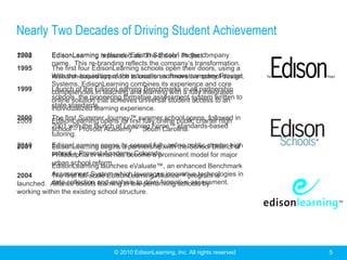Nearly Two Decades of Driving Student Achievement
2008
1992      EdisonLearning is founded as “The Edison as the company
                           replaces “Edison Schools” Project.”
          name. This re-branding reflects the company’s transformation.
1995      The first four EdisonLearning schools open their doors, using a
          With the acquisition of the education software company design.
          research-based approach to create an innovative schoolProvost
          Systems, EdisonLearning combines its experience and core
1999      Launch of the EdisonLearning learning with in fully integrated
          competencies in teaching and Benchmarks a all partnership
          schools, the pioneering formative assessment system written to
          online solution that achieves universal student access to an
          state standards.
          individualized learning experience.
2000
2009      The first Summer Journey™ summer school opens, followed in
          EdisonLearning opens its first fully online public charter high
          2001 with the launch of Learning Force™ standards-based
          school – Provost Academy™ South Carolina.
          tutoring.
2010
2001      EdisonLearning opens its partnership with thepublic charter high
          EdisonLearning begins a second fully online School District of
          school – Provost Academy Colorado.
          Philadelphia in what has become a prominent model for major
          urban school reform.
          EdisonLearning launches eValuate™, an enhanced Benchmark
2004       Assessment System which leverages innovative technologies in
           The first full-scale EdisonLearning Alliance™ program is
launched. Alliance boosts and analysis to drive formative assessment.
           data collection learning in low-performing schools by
working within the existing school structure.




                              © 2010 EdisonLearning, Inc. All rights reserved   5
 