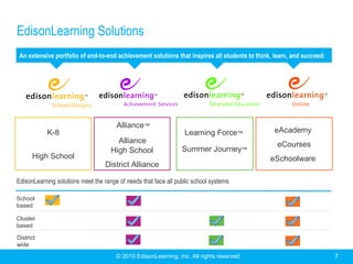 EdisonLearning Solutions
 An extensive portfolio of end-to-end achievement solutions that inspires all students to think, learn, and succeed:


      School Designs              Achievement Services             Extended Education                 Online

   A comprehensive and          A suite of tools and support      Extra help designed to    Curriculum, technology, and
   coherent whole school         that delivers sustainable      complement the school day    best practices for online
        experience                 school improvement              in an engaging way         learning environments

                                       Alliance™
            K-8                                                   Learning Force™                eAcademy
                                       Alliance                                                    eCourses
                                     High School                 Summer Journey™
      High School                                                                               eSchoolware
                                   District Alliance

EdisonLearning solutions meet the range of needs that face all public school systems

School
based

Cluster
based

District
wide
                                       © 2010 EdisonLearning, Inc. All rights reserved                                    7
 