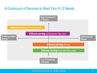 A Continuum of Services to Meet Your K-12 Needs




                  © 2010 EdisonLearning, Inc. All rights reserved   8
 