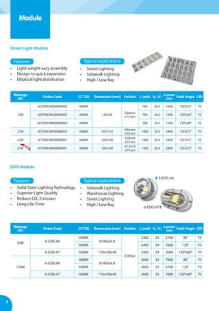 5
LED Module
Module
Street Light Module
EDIS Module
6-EDIS-06
6-EDIS-07
•	 Light weight easy assembly
•	 Design-in quick expansion
•	 Elliptical light distribution
•	 Solid State Lighting Technology
•	 Superior Light Quality
•	 Reduce CO2 Emission
•	 Long Life-Time
•	 Street Lighting
•	 Sidewalk Lighting
•	 High / Low Bay
•	 Sidewalk Lighting
•	 Warehouse Lighting
•	 Street Lighting
•	 High / Low Bay
Wattage
(W)
Order Code CCT(K) Dimension (mm) Emitter IF (mA) VF (V)
Lumen
(lm)
Field Angle CRI
12W
6ESTMCWK00000002 6000K
165x50
Edixeon
x12 pcs
700 20.4 1200 130o
x75o
70
6ESTMCWL00000002 6000K 700 20.4 1200 130o
x50o
70
6ESTMCWM00000002 6000K 700 20.4 1200 130o
x40o
70
27W 6ESTMCWK00000003 6000K 147x112
Edixeon
x24 pcs
1400 20.4 2400 135o
x75o
70
27W 6FSTMCWK00000001 6000K 120x100
Federal
x24 pcs
1400 20.4 2400 135o
x75o
70
27W 6TSTMCWK00000001 6000K 120x100
ET-3535
x24 pcs
1400 20.4 2880 135o
x75o
70
Wattage
(W)
Order Code CCT(K) Dimension (mm) Emitter IF (mA) VF (V)
Lumen
(lm)
Field Angle CRI
50W 6-EDIS-06
6000K
140x64.8
EdiStar
2400 24 2700 90o
70
6000K 2400 24 2600 120o
70
6-EDIS-07 6000K 170x100x40 2400 24 3000 120o
x90o
70
120W
6-EDIS-06
6000K
140x64.8
3600 33 7000 90o
70
6000K 3600 33 6700 120o
70
6-EDIS-07 6000K 170x100x40 3600 33 7000 120o
x90o
70
NEW
Features Typical Applications
Features Typical Applications
 