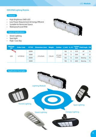 6
LED Module
EDIS IP68 Lighting Module
Lighting Module
Tunnel Lighting
•	 High Brightness SMD LED
•	 Low Power Requirement & Energy Efficient
•	 Suitable for Restricted Space
•	 Waterproof Level IP68
•	 Street Lighting
•	 Spot light
•	 High / Low Bay
Application Examples
Wattage
(W)
Order Code CCT(K) Dimension (mm) Weight Emitter IF (mA) VF (V)
Lumen
(lm)
Field Angle CRI
42W 6-FSTM-02
6000K
275x70x45 720±50
ET-3535
x18 pcs
700 72 3220 90o
70
3000K 700 72 2600 90o
70
6000K 700 72 3220 Batwing 70
3000K 700 72 2600 Batwing 70
NEW
Street Lighting
Spot Lighting
Canopy Lighting
Features
Typical Applications
 
