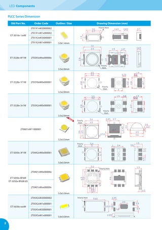 2
LED Components
Old Part No. Order Code Outline / Size Drawing Dimension (mm)
ET-3014x-1xxW
2T01X1xW20000002
3.0x1.4mm
2T01X1xW1x000002
2T01X2xW20000001
2T01X2xW1x000001
ET-3528x-AF1W 2T03X5xWxx00000x
3.5x2.8mm
ET-3528x-1F1W 2T03Y6xW0x000001
3.5x2.8mm
ET-3528x-3x1W 2T03X2xW0x000001
3.5x2.8mm
2T0601xW11000001
3.5x3.5mm
ET-5050x-3F1W 2T04X2xW0x000001
5.0x5.0mm
ET-5050x-BF6W
ET-5050x-BF6W-85
2T0401xW0x00000x
5.0x5.0mm
2T0401xWxx00000x
ET-5630x-xxxW
2T05X2xW20000002
5.6x3.0mm
2T05X2xW1x000001
2T05X5xW20000001
2T05X5xW1x000001
PLCC Series Dimension
Polarity
Mark
Polarity
Mark
Polarity Mark
3.0
3.5
0.75
1.9
0.8
2
3.5
5.4
1 3.4
1.5
0.65
5.0
5.60
0.63.0
0.45
2.0
1.2
0.95
0.9
0.9
1.3
0.5
1.0
2.2
3.7
5.0
4.6
0.80.9
6.5
1.9 0.8
0.85
1.9
3.2
3.2
2.8
2.8
2.7
2.2
2.8
5
0.51.1
2.7
0.7
1.63 0.83 0.7
2.7
3.5
3.6
3.1
1.9
0.65
1.073.5
2.8
1.9
1.9
0.45
0.53
2.45
2.0
2.7
3.5
0.6
0.3
3.6
1.4
3.5
3.6
Polarity
Mark
Polarity
Mark
2.7
1.8
Polarity Mark
NEW
Polarity
Mark
Polarity Mark
 