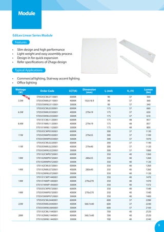 5
Module
EdiLex Linear Series Module
•	 Slim design and high performance
•	 Light weight and easy assembly process
•	 Design-in for quick expansion
•	 Refer specifications of Zhaga design
•	 Commercial lighting, Stairway accent lighting
•	 Office lighting
Features
Typical Applications
Wattage
(W)
Order Code CCT(K) Dimension
(mm)
IF (mA) VF (V) Lumen
(lm)
3.3W
5T05X5CWL0110001 6000K
102x18.9
90 37 360
5T05X5NWL0110001 4000K 90 37 360
5T05X5WWL0110001 3000K 90 37 340
6.5W
5T05X5CWL0330001 6000K
279x19
175 37 660
5T05X5NWL0330001 4000K 175 37 650
5T05X5WWL0330001 3000K 175 37 610
8.4W
5T01X1CWL1120001 6000K
279x19
175 48 857
5T01X1NWL1120001 4000K 175 48 857
5T01X1WWL1120001 3000K 175 48 800
11W
5T05X5CWP0330001 6000K
279x55
300 37 1130
5T05X5NWP0330001 4000K 300 37 1100
5T05X5WWP0330001 3000K 300 37 1070
11W
5T05X5CWL0220001 6000K
279x40
300 37 1140
5T05X5NWL0220001 4000K 300 37 1120
5T05X5WWL0220001 3000K 300 37 1080
14W
5T01X2CWP0720001 6000K
280x55
350 40 1260
5T01X2NWP0720001 4000K 350 40 1260
5T01X2WWP0720001 3000K 350 40 1120
14W
5T01X2CWL0720001 6000K
280x40
350 40 1260
5T01X2NWL0720001 4000K 350 40 1260
5T01X2WWL0720001 3000K 350 40 1120
14W
5T01X1CWP1440001 6000K
270x270
350 40 1470
5T01X1NWP1440001 4000K 350 40 1470
5T01X1WWP1440001 3000K 350 40 1372
14W
5T05X5CWP0720001 6000K
270x270
350 40 1540
5T05X5NWP0720001 4000K 350 40 1540
5T05X5WWP0720001 3000K 350 40 1400
22W
5T05X5CWL0440001 6000K
560.7x40
600 37 2280
5T05X5NWL0440001 4000K 600 37 2240
5T05X5WWL0440001 3000K 600 37 2160
28W
5T01X2CWL1440001 6000K
560.7x40
700 40 2520
5T01X2NWL1440001 4000K 700 40 2520
5T01X2WWL1440001 3000K 700 40 2240
NEW
 
