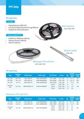 7
FPC Light Strip
FPC Light Strip
FPC Light Strip
Waterproof FPC Light Strip
Indoor Lightbar
3528 / 5050 / RTB
3528 / 5050 / RTB
5050 / RTB
Waterproof FPC Light Strip
•	 High Brightness SMD LED
•	 Low Power Requirement & Energy Efficient
•	 Suitable for Restricted Space
•	 Auditorium Walkway Lighting
•	 Stairway Accent Lighting
•	 Cabinet Lighting
Type
Wattage
(W)
Old Part No. Order Code CCT (K/nm) IF (mA)
VF
(V)
Emitter
Lumen
(lm)
Length
(mm)
FPC 3528 28.8~38.4 LBRx-J480/24V 6LBR1xWNJ0000001 3050~6000K 1200~1600 24 6.0~7.0 400
FPC 3528 14.4~19.2 LBRx-J300/12V 6LBR1xWNI0000001 3050~6000K 1200~1700 12 6.0~7.0 500
FPC 5050 25.2~36 LBRx-M300/12V 6LBR1xWNI0000002 3050~6000K 2100~3000 12 19~24 500
FPC 5050
RTB
14.4~20.4 LBRRTB-M300/12V 6LBR1M1NI0000001
625nm 2100~1700 12 1.6
500525nm 2100~1700 12 3.6
470nm 2100~1700 12 0.8
Type
Wattage
(W)
Old Part No. Order Code CCT (K/nm) IF (mA)
VF
(V)
Emitter
Lumen
(lm)
Length
(mm)
FPC 3528 14.4~20.4 LBUx-J300/12V 6LBU1xWNI0000001 3500~7000K 1200~1700 12 6.0~7.0 500
FPC 5050 25.2~36 LBUx-M300/12V 6LBU1xWNI0000002 3500~7000K 2100~3000 12 15~19 500
FPC 5050
RTB
25.2~36 LBURTB-M300/12V 6LBU1M1NI0000001
625nm 1200~1700 12 1.6
500525nm 1200~1700 12 3.6
470nm 1200~1700 12 0.8
FPCStrip
Features
Typical Applications
 