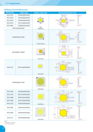 LED Components
2
EdiPower II Series Dimension
Old Part No. Order Code Outline / Size (mm) Drawing Dimension (mm)
EPCx-CF32 2PHV05xW0xP05001
Star
D20.8mm
EPCx-NF32 2PLC06xW0xP05001
EPCx-HF84 2PHV06xW0xP05001
EPCx-NF33 2PLC10xW0xP05001
EPCx-HR96 2PHR09xWxxP05001
2PHV10xWxxP05001
2PHM09xWxxP12001
13.5x13.5mm
2PCA04WW11P09001
12x15mm
EPSx-Cx37 2PHV10xW03P00001
14x16mm
2PHM30xWxxP13001
19x19mm
EPSx-HFB4 2PHV09xW0xP02001
23x25mm
EPSx-Cx49 2PHV15xW0xP02001
EPSx-HRB8 2PHR13xWxxP02001
EPSx-HFB6 2PHV13xW0xP02001
EPSx-Cx5A 2PHV24xW0xP02001
EPSx-HRBF 2PHR24xWxxP03001
35x37mm
EPSx-HRBJ 2PHR35xWxxP03001
EPSx-Vx77 2PSD50xW0xP03001
MAX10.9
MAX10.1
MAX20.8
19.0
1.7
MAX2.7
∅3.2
-
-
+
+
TP
∅3.2
Max20.2
Max18.623.0
25.0
1.0
MAX1.9
∅3.2
MAX25.1
MAX23.5
35.0
37.0
1.0
MAX1.9
∅2.1
Max12.2
Max10.614.0
16.0
1.5
1.0
Max2
15.00
12.00
7.00
7.00
1.00
1.60
+
-
11.2
1.6
12.3
13.5
13.5
2.3
MAX11.2
1.6
+
-
3.2
19
19
1.6
1
17
MAX17
Note:
1. Tolerance: ±0.2mm
2. TP: Thermal Point
 