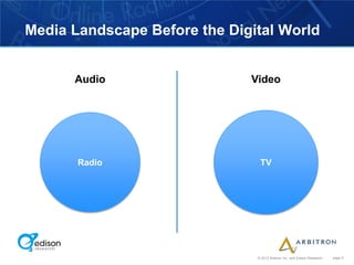 Media Landscape Before the Digital World


      Audio                   Video




       Radio                    TV




                               © 2012 Arbitron Inc. and Edison Research   page 5
 