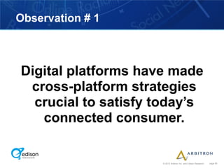 Observation # 1



Digital platforms have made
 cross-platform strategies
  crucial to satisfy today’s
   connected consumer.


                     © 2012 Arbitron Inc. and Edison Research   page 65
 