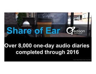 Over 8,000 one-day audio diaries
completed through 2016
Source: Edison Research Share of Ear 2016®
®
 