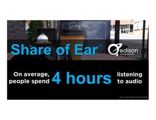 Source: Edison Research Share of Ear 2016®
®
 