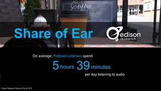 Edison Research Share of Ear ® 2019
Share of Ear
5hours
On average, Podcast Listeners spend
per day listening to audio
39m...