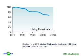 Butchart, et al. 2010. Global Biodiversity: Indicators of Recent
Declines. Science 328, 1164



                                               GMO ERA Project
 