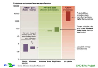 GMO ERA Project
 