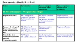 Caso exemplo – Algodão Bt no Brasil
Criterio                 Caracteristicas              Função ecologica           Tipo de organismos
                                                      associada/ prática         afetado (grupo) /
                                                      agronômica                 processo(s)
III. Ambiente receptor – Uso pretendido: Região

Regiões produtoras?      NE (Caatinga, mata           NE: tropical ecosystem     Região especifica
                         úmida), CO (Cerrado),        functions                  (processos e biota locais)
                         Sul/Sudeste (floresta        CW & South: subtropical
                         tropical)                    and steppe ecosystem
                                                      functions


Estrutura da paisagem?   NE: hilly terrain?           Scale of production,       Region-specific biota
Fragmentad, uniform      CO: flat plains, highland    intensification of
plana, mountanhnoso, ,   S/SE flat plains, lowland?   production
etc.
Impacto dos tipos        NW: Tropical                 Length of production       Organisms associated with
climaticos na produção   CO & S/SE: subtropical       season - exposure to Bt-   altered production cycles
do OGM?                                               toxin
Tropical, temperado..
 
