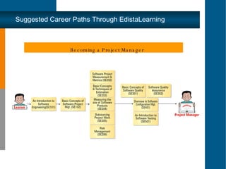 Suggested Career Paths Through EdistaLearning Becoming a Project Manager 