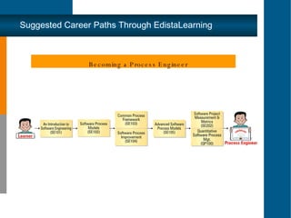 Suggested Career Paths Through EdistaLearning Becoming a Process Engineer 