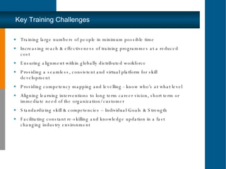 Key Training Challenges Training large numbers of people in minimum possible time Increasing reach & effectiveness of training programmes at a reduced cost Ensuring alignment within globally distributed workforce Providing a seamless, consistent and virtual platform for skill development Providing competency mapping and levelling - know who’s at what level Aligning learning interventions to long term career vision, short term or immediate need of the organization/ customer Standardizing skill & competencies – Individual Goals & Strength Facilitating constant re-skilling and knowledge updation in a fast changing industry environment 