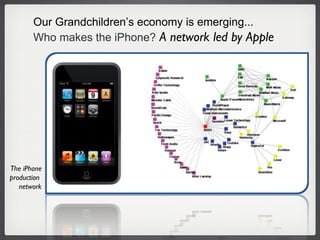 The iPhone production  network Our Grandchildren’s economy is emerging... Who makes the iPhone?  A network led by Apple 
