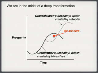 We are in the midst of a deep transformation 