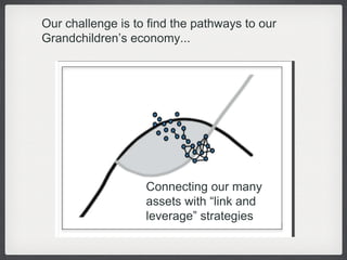 Our challenge is to find the pathways to our Grandchildren’s economy...  Connecting our many assets with “link and leverage” strategies 