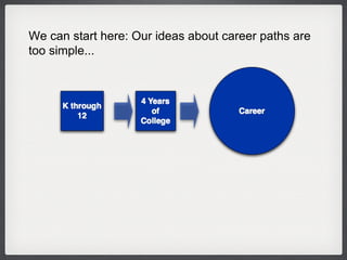 We can start here: Our ideas about career paths are too simple... 