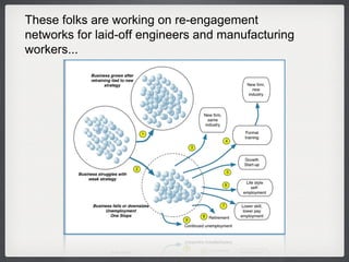 These folks are working on re-engagement networks for laid-off engineers and manufacturing workers... 