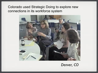 Denver, CO Colorado used Strategic Doing to explore new connections in its workforce system 