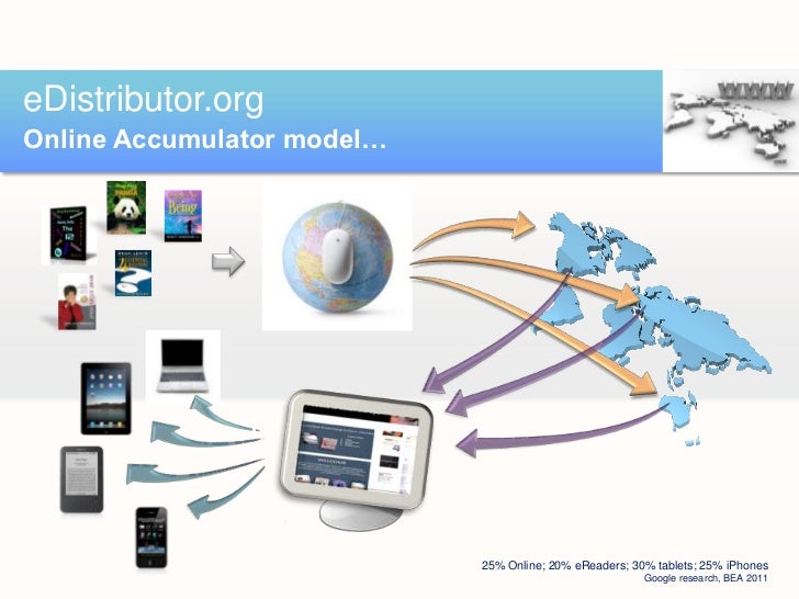 Digital Distribution With eDistributor