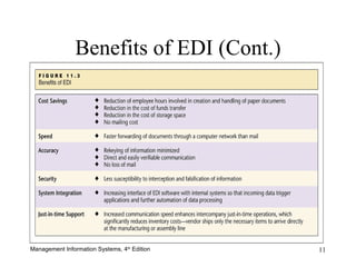 Benefits of EDI (Cont.) 