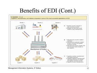 Benefits of EDI (Cont.) 