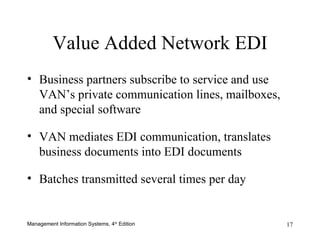 Business partners subscribe to service and use VAN’s private communication lines, mailboxes, and special software VAN mediates EDI communication, translates business documents into EDI documents Batches transmitted several times per day Value Added Network EDI 
