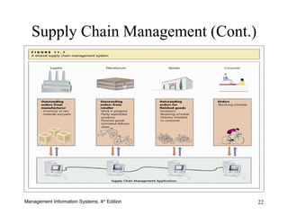 Supply Chain Management (Cont.) 