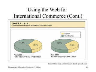Using the Web for  International Commerce (Cont.) 