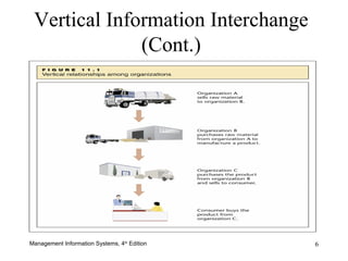 Vertical Information Interchange (Cont.) 