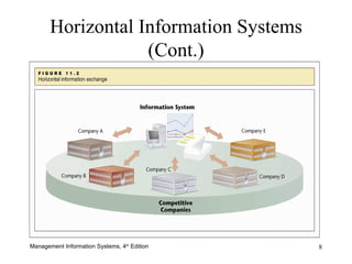 Horizontal Information Systems (Cont.) 