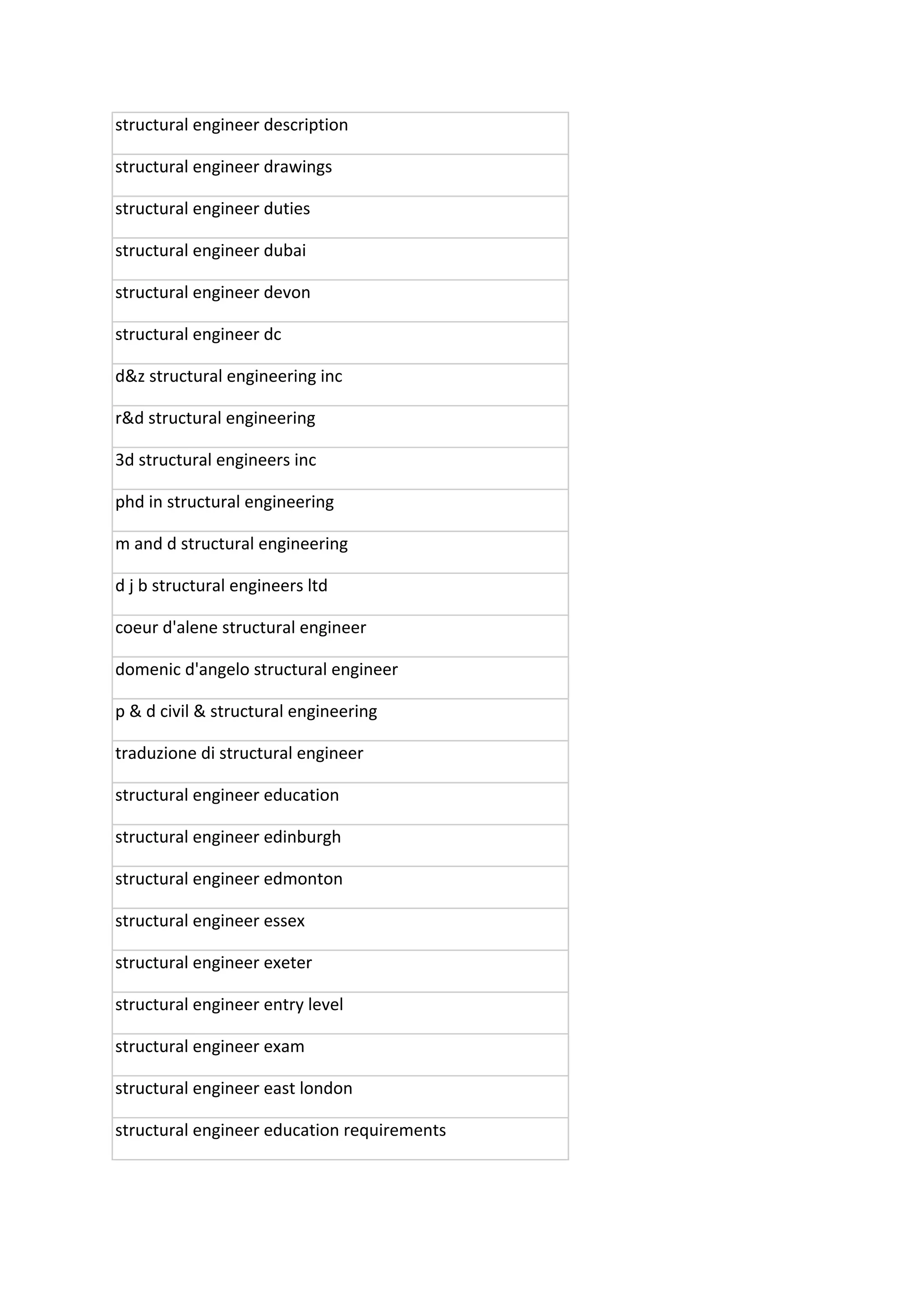 Structural Design Objective Pdf Sub Engineer edi@supriyanto.web.id-Jasa Desain Struktur-Structure Engineer ...