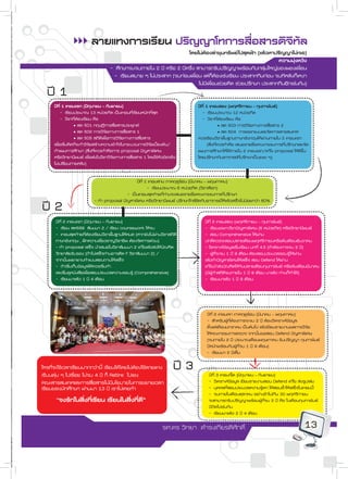 ลายแทงการเร�ยน ปร�ญญาโทการสื่อสารดิจิทัล
                                                                     โดยไมตองลาขุมทรัพย ไปสุดฟา (แลวหาปร�ญญาไมเจอ)
                                                                                                              ความมุงหวัง
                                    - ศึกษาจนจบภายใน 2 ป หร�อ 2 ปคร�่ง สามารถรับปร�ญญาพรอมกับกลุมใหญของผองเพื่อน
                                      - เร�ยนสบาย ๆ ไมประสาท (จบกอนเพื่อน แตก็ตองเรงเร�ยน ประสาทกินกอน จบทีหลังก็เหงา
                                                                          ไมมีเพื่อนชวยคิด ชวยปร�กษา ประสาทกินอีกเชนกัน)
  ป 1
      ปที่ 1 เทอมแรก (มิถุนายน – กันยายน)                                        ปที่ 1 เทอมสอง (พฤศจิกายน – กุมภาพันธ)
           - เร�ยนประมาณ 13 หนวยกิต เปนเทอมที่เร�ยนหนักที่สุด                      - เร�ยนประมาณ 12 หนวยกิต
           - ว�ชาที่ตองเร�ยน คือ                                                    - ว�ชาที่ตองเร�ยน คือ
                   • สด 501 ทฤษฎีการสื่อสารประยุกต                                               • สด 503 การว�จัยทางการสื่อสาร 2
                   • สด 502 การว�จัยทางการสื่อสาร 1                                               • สด 504 การออกแบบและจัดการสารสนเทศ
                   • สด 505 สถิติเพื่อการว�จัยทางการสื่อสาร                       ควรเร�ยนว�ชาพื้นฐานภาษาอังกฤษใหผานภายใน 2 เทอมแรก
      เพื่อเร�่มคิดที่จะทำว�จัยสรางความเขาใจในกระบวนการว�จัยเบื้องตน/                 (สิ่งที่ควรทำคือ เสนอรายชื่อคณะกรรมการที่ปร�กษาและจัด
      ทำแผนการศึกษา (สิ่งที่ควรทำคือการ proposal ปญหาพิเศษ                       แผนการศึกษาใหไดภายใน 2 เทอมแรก/แกไข proposal ใหดีขึ้น
      หร�อว�ทยานิพนธ เพื่อสงในว�ชาว�จัยทางการสื่อสาร 1 โดยใชหัวขอจร�ง         โดยปร�กษากับอาจารยที่ปร�กษาเปนระยะ ๆ)
      ไมเปลี่ยนภายหลัง)


                                                 ปที่ 1 เทอมสาม ภาคฤดูรอน (มีนาคม – พฤษภาคม)
                                                        - เร�ยนประมาณ 6 หนวยกิต (ว�ชาเลือก)
                                            - เปนเทอมสุดทายที่ทานจะเสนอรายชื่อคณะกรรมการที่ปร�กษา
                            - ทำ proposal ปญหาพิเศษ หร�อว�ทยานิพนธ ปร�กษาใกลชิดกับอาจารย ใหแลวเสร็จไมนอยกวา 80%
ป 2
      ปที่ 2 เทอมแรก (มิถุนายน – กันยายน)                                            ปที่ 2 เทอมสอง (พฤศจิกายน – กุมภาพันธ)
      - เร�ยน สด599 สัมมนา 2 / เร�ยน coursework ใหจบ                                 - เร�ยนเฉพาะว�ขาปญหาพิเศษ (6 หนวยกิต) หร�อว�ทยานิพนธ
      - เทอมสุดทายที่ตองเร�ยนว�ชาพื้นฐานใหหมด (หากยังไมผานว�ชาสถิติ ,            - สอบ Comprehensive ใหผาน
      ภาษาอังกฤษ , ฝกความเชี่ยวชาญว�ชาชีพ ตองจัดการดวน)                            ปกติควรจะสอบปลายเดือนพฤศจิกายนหร�อตนเดือนธันวาคม
      - ทำ proposal เสร็จ นำเสนอในว�ชาสัมมนา 2 แกไขแลวสงใหบัณฑิต                  - ว�เคราะหขอมูลเร�่มเร�ยน บทที่ 4,5 (ถาตองการจบ 2 ป)
      ว�ทยาลัยรับรอง (ถาไมเสร็จทานอาจติด F ว�ชาสัมมนา 2) /                         - ผูที่จะจบ 1 ป 9 เดือน ตองสอบประมวลรอบรูใหผาน
      จากนั้นพยายามทำแบบสอบถามใหเสร็จ                                                แลวทำปญหาพิเศษใหเสร็จ สอบ Defend ใหผาน
      - ถาเร�่มเก็บขอมูลไดควรเร�่มทำ                                               แกไขนำสงบัณฑิตใหทันปลายเดือนกุมภาพันธ หร�อตนเดือนมีนาคม
      และเร�่มดูหนังสือเพื่อสอบประมวลความรอบรู (Comprehensive)                       (มีผูทำสถิติจบภายใน 1 ป 9 เดือน มาแลว ทานก็ทำได)
      - เร�ยนมาแลว 1 ป 4 เดือน                                                      - เร�ยนมาแลว 1 ป 9 เดือน




                                                                                      ปที่ 2 เทอมหก ภาคฤดูรอน (มีนาคม – พฤษภาคม)
                                                                                      - สำหรับผูที่ตองการจะจบ 2 ป ตองว�เคราะหขอมูล
                                                                                      ตั้งแตเดือนมกราคม เปนตนไป แลวเขียนรายงานผลการว�จัย
                                                                                      ใหคณะกรรมการตรวจ จากนั้นขอสอบ Defend ปญหาพิเศษ
                                                                                      (จบภายใน 2 ป ประมาณเดือนพฤษภาคม รับปร�ญญา กุมภาพันธ
                                                                                      ปหนาพรอมกับผูที่จบ 1 ป 9 เดือน)
                                                                                      - เร�ยนมา 2 ปเต็ม

ใครที่จะใชเวลาเร�ยนมากกวานี้ เร�ยนได โดยไมตองใชลายแทง
เร�บนดุม ๆ ไปเร�่อย ไมจบ 4 ป ก็ Retire ไปเอง
                                                                       ป 3            ปที่ 3 เทอมเจ็ด (มิถุนายน – กันยายน)
คณะสารสนเทศและการสื่อสารไมมีนโยบายในการขยายเวลา                                       - ว�เคราะหขอมูล เขียนรายงานสอบ Defend แกไข สงรูปเลม
เร�ยนของนักศึกษา ผานมา 13 ป เราไมเคยทำ                                              - บุคคลที่สอบประมวลความรูตก ใหสอบซ้ำใหเสร็จในเทอมนี้
                                                                                       - จบภายในเดือนตุลาคม อยางชาไมเกิน 30 พฤศจิกายน
       “จงรักในสิ่งที่เร�ยน เร�ยนในสิ่งที่ดี”                                          จะสามารถรับปร�ญญาพรอมผูที่จบ 2 ป คือ ในเดือนกุมภาพันธ
                                                                                       ปถัดไปเชนกัน
                                                                                       - เร�ยนมาแลว 2 ป 4 เดือน

                                                                 รศ.ดร ว�ทยา ดำรงเกียรติศักดิ์                                             13
 