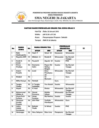 PEMERINTAH PROVINSI DAERAH KHUSUS IBUKOTA JAKARTA
DINAS PENDIDIKAN
SMA NEGERI 36 JAKARTA
Jalan Perhubungan Raya, Rawamangun 13220, Telp. 4893358, Fax. (021) 47864229
DAFTAR HADIR PERWAKILAN ORANG TUA SISWA KELAS X
Hari/Tgl : Rabu 25 Januari 2012
Waktu : pkl 15.30 s.d 17.30
Acara : Penyampaian Program Sekolah
Tempat : SMA N 36 Jakarta
No
NAMA
SISWA
Kls
NAMA ORANG TUA
PEKERJAAN
ORANGTUA TT
AYAH IBU AYAH IBU
1 Rizki
Hadinugroho
X1 Hadi P Wiwin W Karyawan Wiraswasta
2 Rayasha Afiff X1 Mikdam A Rosida B Wiraswasta Ibu Rumah
Tangga
3 Dwiki G
Ismail
X1 Fauzie B Agustin W Swasta PNS
4 Prima
Pradtya
X2 Dwinanto
Salim
Popon Siti
Wahyu
Ningsih
Swasta Ibu Rumah
Tangga
5 Anjani
Puspita
X2 Jured Dewi
Prasetyaw
ati
Wiraswata Ibu Rumah
Tangga
6 M.Iqbal X2 - Sri
Murwani
- Guru
7 Mifta Huluya X2 Pentadi - Guru -
8 Tengku
Thalita
X3 H. Tengku
Syaladdin
Yun Azizah Swasta Wiraswasta
9 Aisyah X3 H. Azal Ifoniza Wiraswasta Ibu Rumah
Tangga
10 Muhammad
Wildan A.
X3 Slamet
Purnomo
Rofidia
Sofyan
Wiraswasta Ibu Rumah
Tangga
11 Oryza Putri
Suriana
X4 Cecep
Suryana
Ria Herlina Swasta Swasta
12 Stevanya
Amelia
Puspita
X4 John Piter Yusfrida
Handayani
Wiraswasta Guru
13 Halim
Habibi
Kurniawan
X4 Baihaki
Thalib
Sri Winat Swasta PNS
14 Herlangga X5 Heru Setiyono Ratu Lina Pengacara Ibu Rumah
Tangga
 