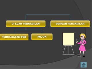 DI LUAR PENGADILAN

PENGAWASAN PBB

RUJUK

DENGAN PENGADILAN

 