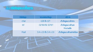 การเขียนคำสั่งควบคุมขั้นพื้นฐาน EDIT