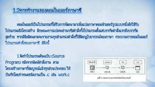 การเขียนคำสั่งควบคุมขั้นพื้นฐาน EDIT