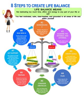 8 STEPS TO CREATE LIFE BALANCE
#1
ACKNOWLEDG
E
Review all parts of
your life and self are
you neglecting any
areas?
#2
EXAMINE THE
INTERNAL AND
EXTERNAL
identify which areas
need balance
#3
CREATE GOALS
if you work more
hours than you should,
and neglect family
time, then cutting
work time should be
one
of the goals
#4
PLAN
Create steps for the
week and for the
month on how you will
achieve your goals
#5
CONSIDER
OBSTACLES
Note any things that
stand in your way and
decide on how you will
deal with them
#6
PREPARE
Prepare for any inner
turmoil that will keep
you from following
your plan, such as
negative self-talk
#7
GET SUPPORT
Your spouse can help
remind you of your
goals. Your best friend
can join you in a
workout ritual. Your
sister can be your
partner in needed
leisure time.
#8
Stick With It
Finding balance takes
time as you break
negative behaviors
and habits in order to
instill new ones. Don’t
give up, it’s within
reaching distance.
Physical Health Fun/Leisure
Internal External
LIFE BALANCE MEANS
Not dedicating too much time, effort, and energy to any part of your life or
self
You feel motivated, calm, clear-headed, and grounded in all areas of life and
within yourself
 